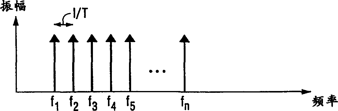 System and method for recovering symbol timing offset and carrier frequency error