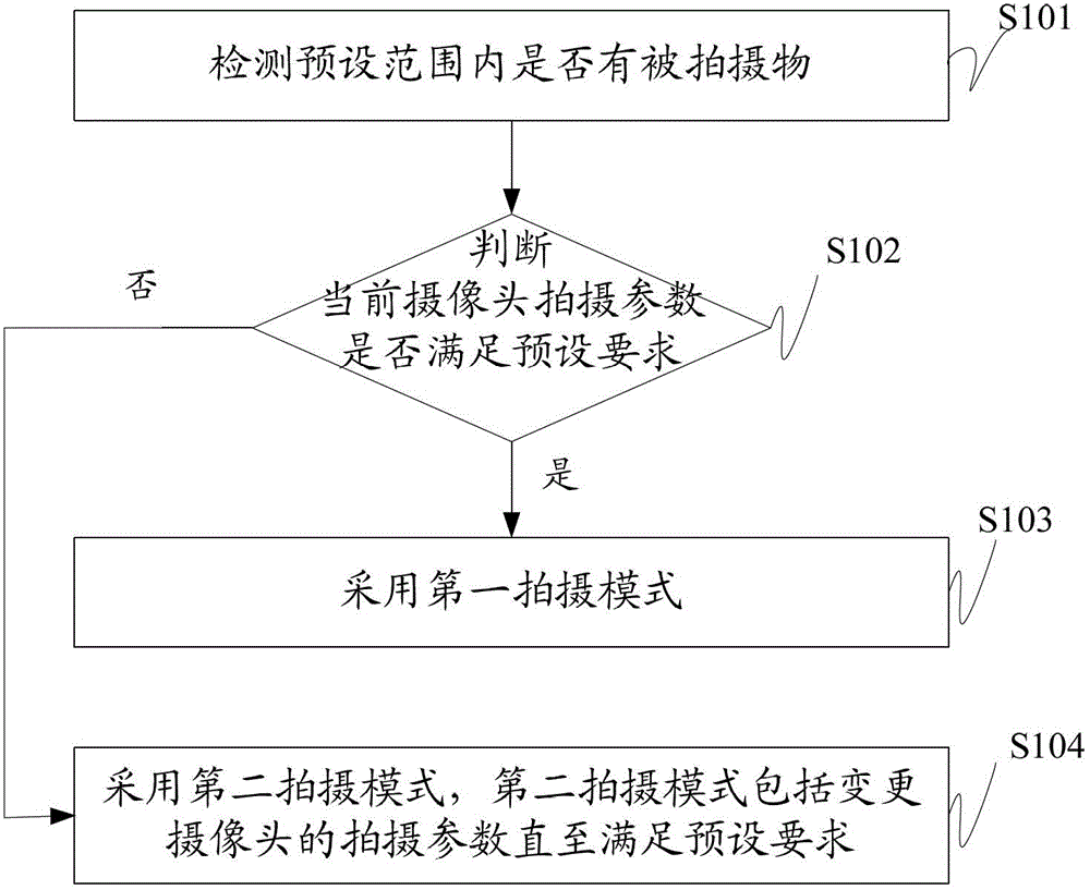 Camera control method and electronic device