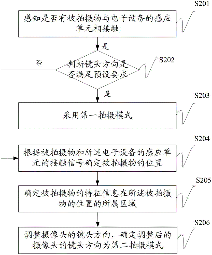 Camera control method and electronic device