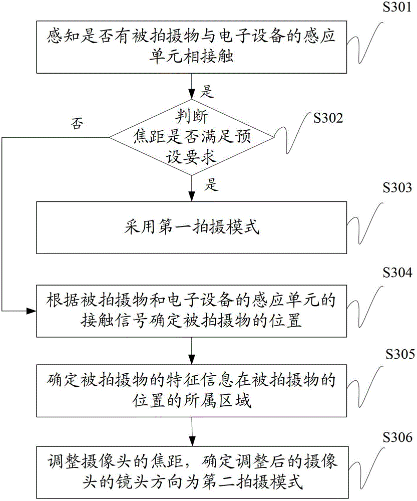 Camera control method and electronic device