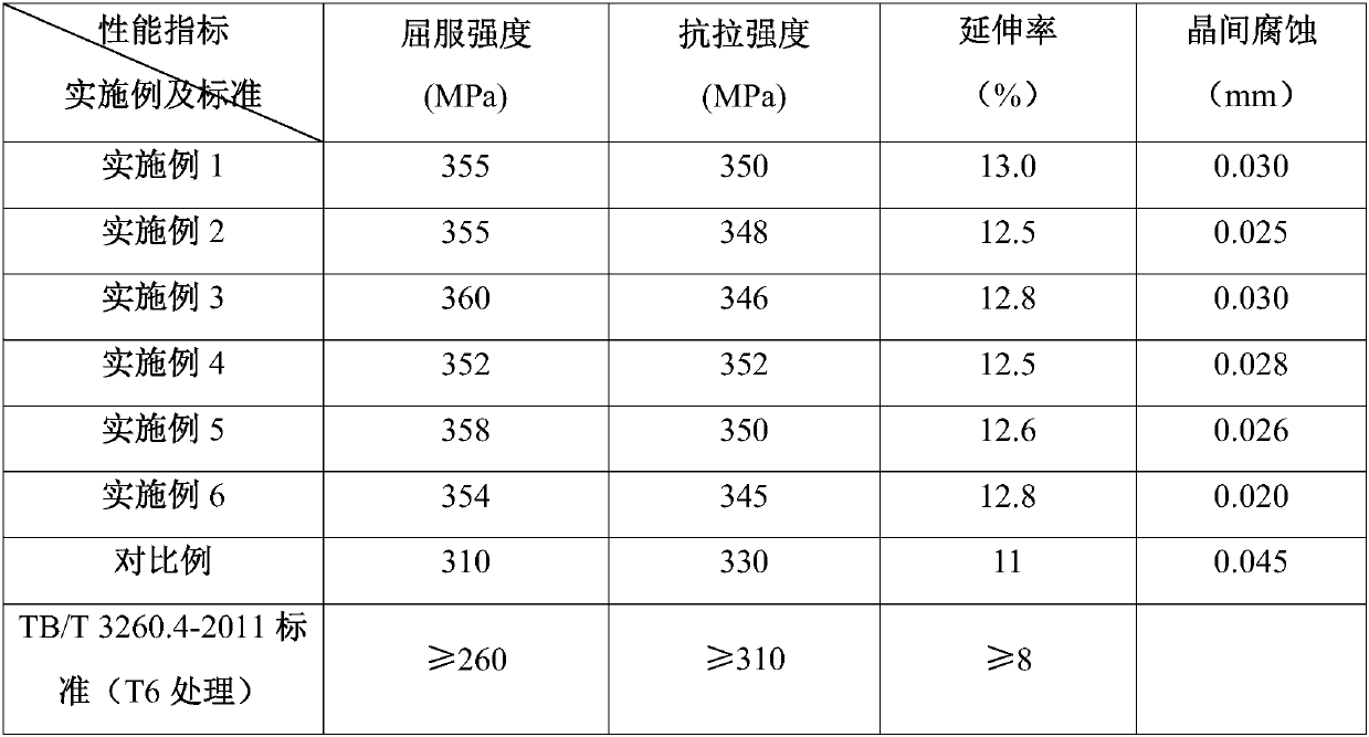 A kind of production process of 6082 aluminum alloy thick-walled pipe