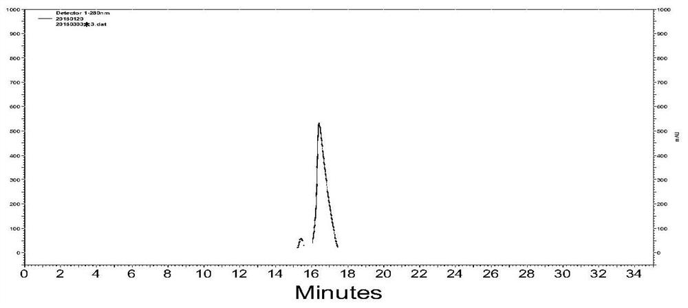 Magnolin preparation, preparation method and application