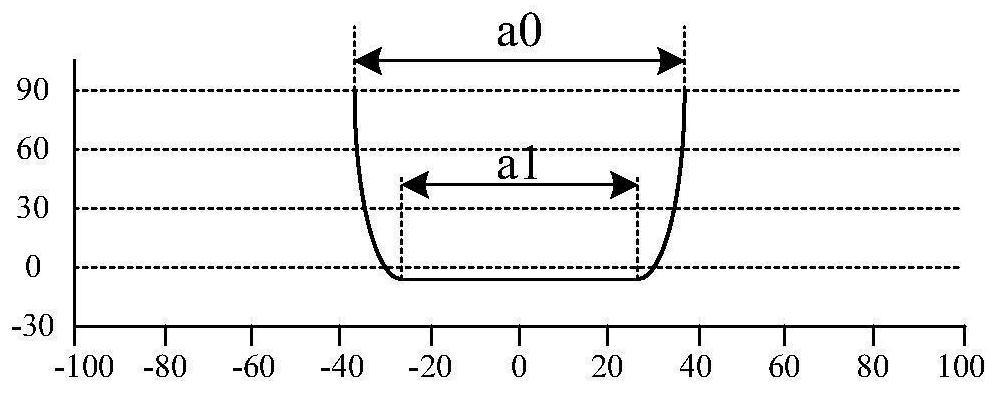 A kind of organic light-emitting diode substrate and its preparation method, display panel