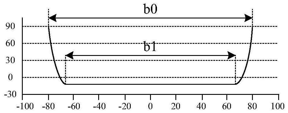 A kind of organic light-emitting diode substrate and its preparation method, display panel