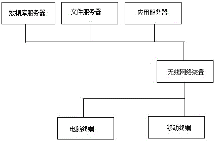 Mobile standard maintenance system of wind generating set based on enterprise maintenance file package