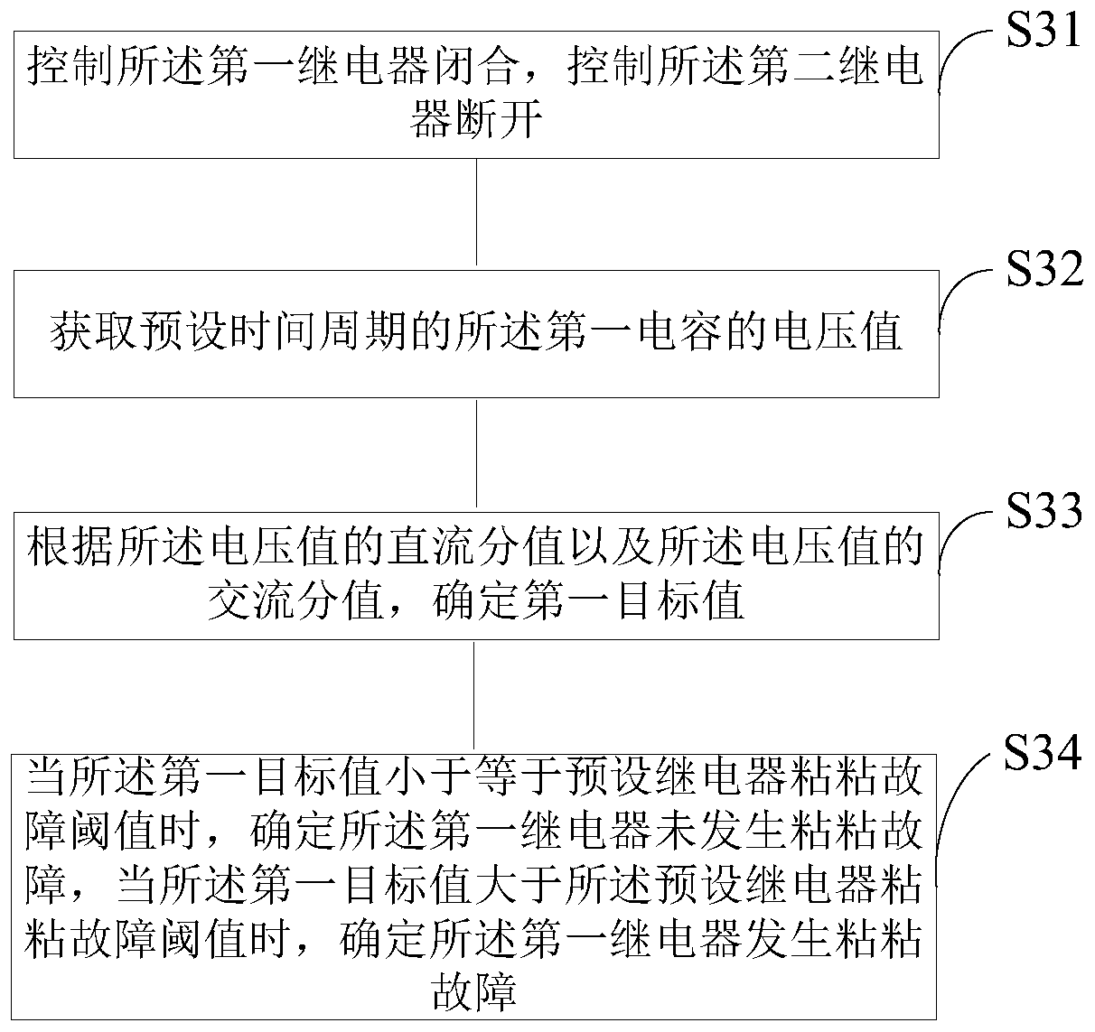 Relay failure detection method, device and system for photovoltaic grid-connected inverter