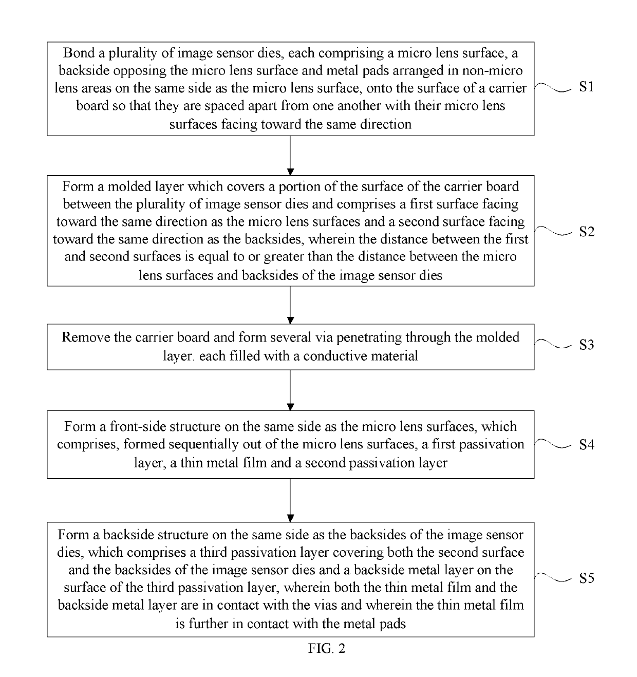 Image sensor packaging method, image sensor package and lens module