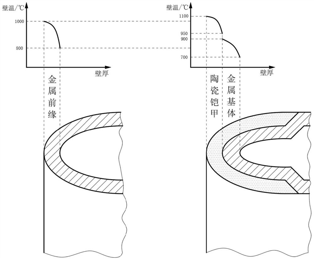 Turbine blade adopting buckle fixing type ceramic armor