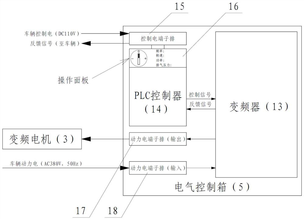 A frequency conversion air supply device for rail transit vehicles