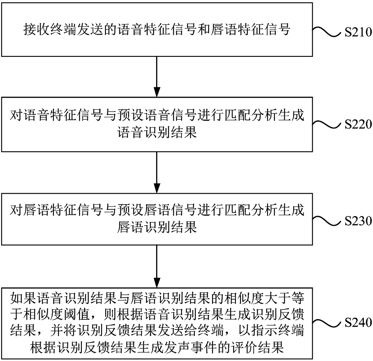 Voice recognition method, device and apparatus and storage medium