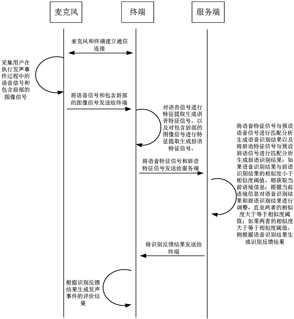 Voice recognition method, device and apparatus and storage medium