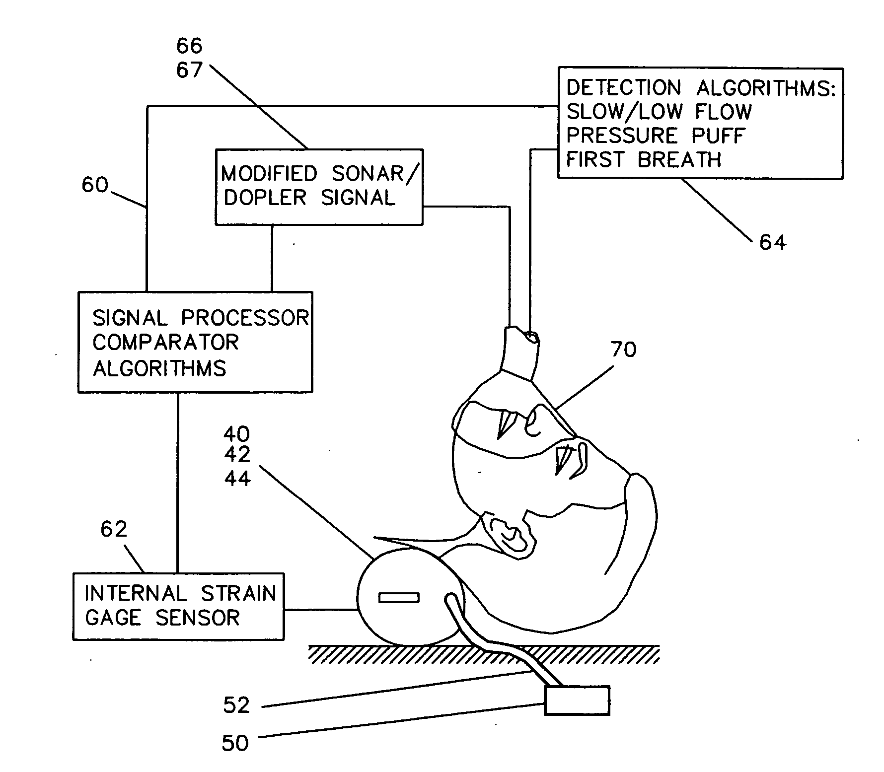 Neck positioning device for mechanical ventilator