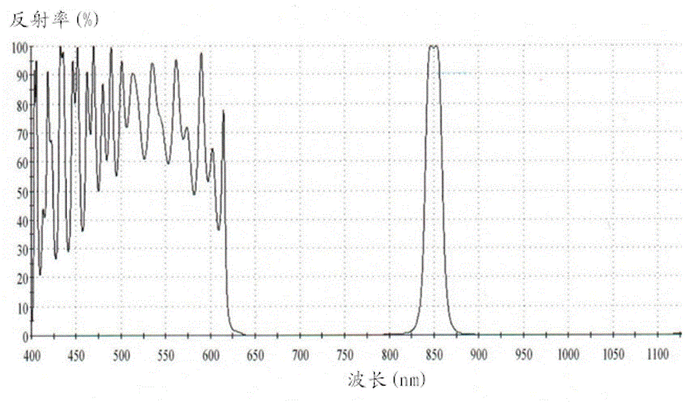 Near-infrared narrow-band optical filter used for somatosensory recognition system