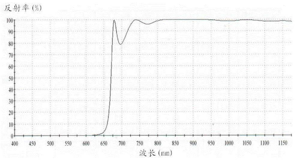 Near-infrared narrow-band optical filter used for somatosensory recognition system