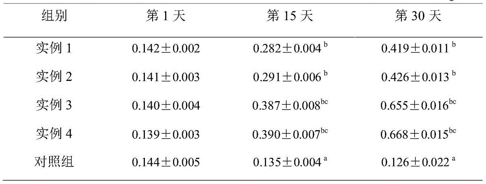 Health and lactation-promoting sow feed and preparation method thereof