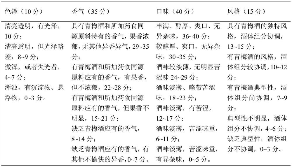 A kind of production method of plum wine