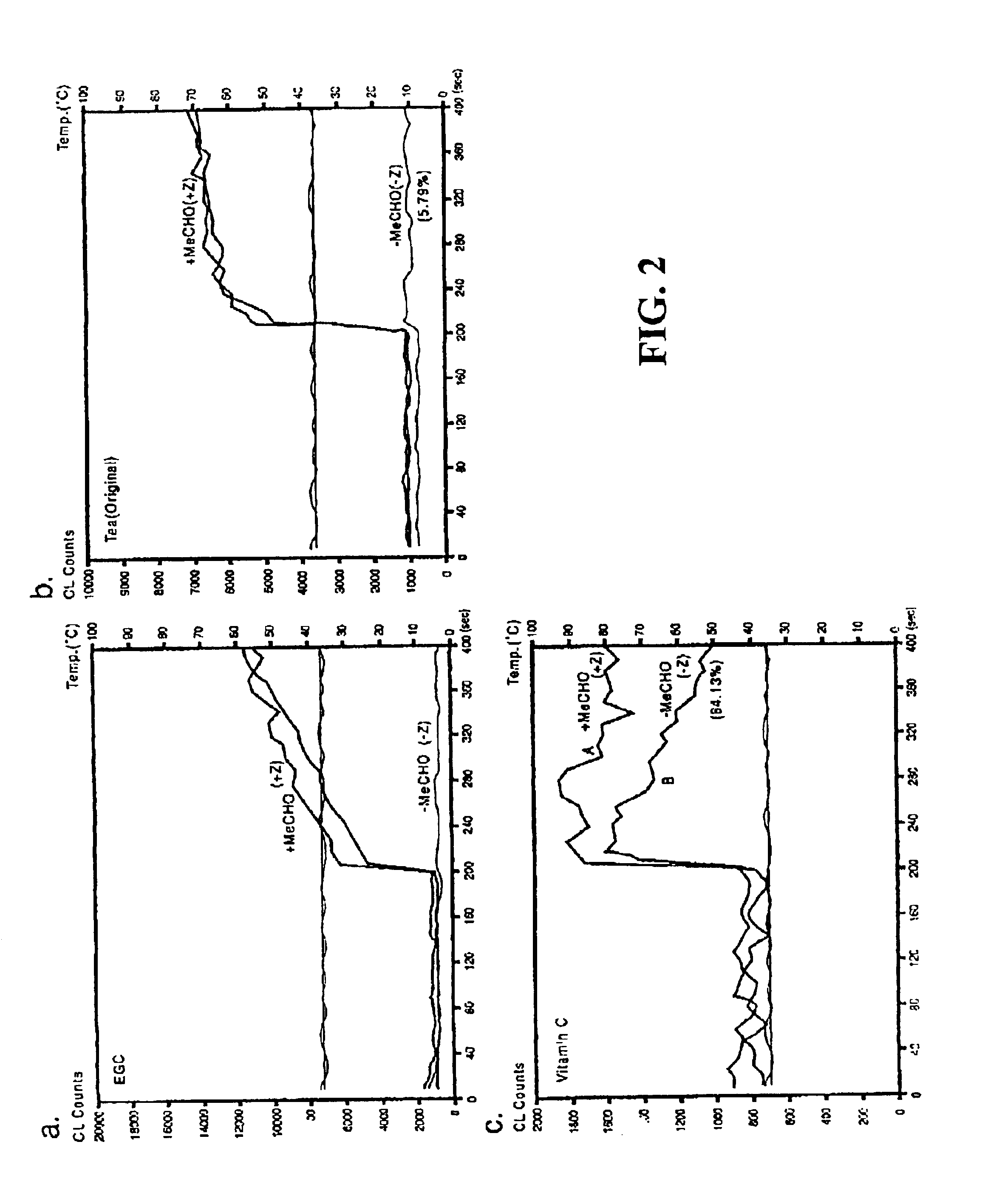 Methods for inhibiting cancer growth, reducing infection and promoting general health with a fermented soy extract