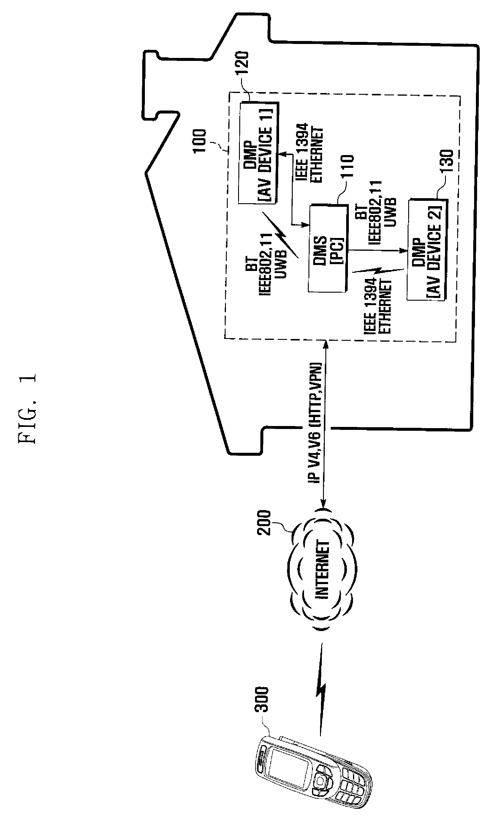 Apparatus and method for sharing content using digital living network alliance (DLNA) network and computer-readable medium thereof