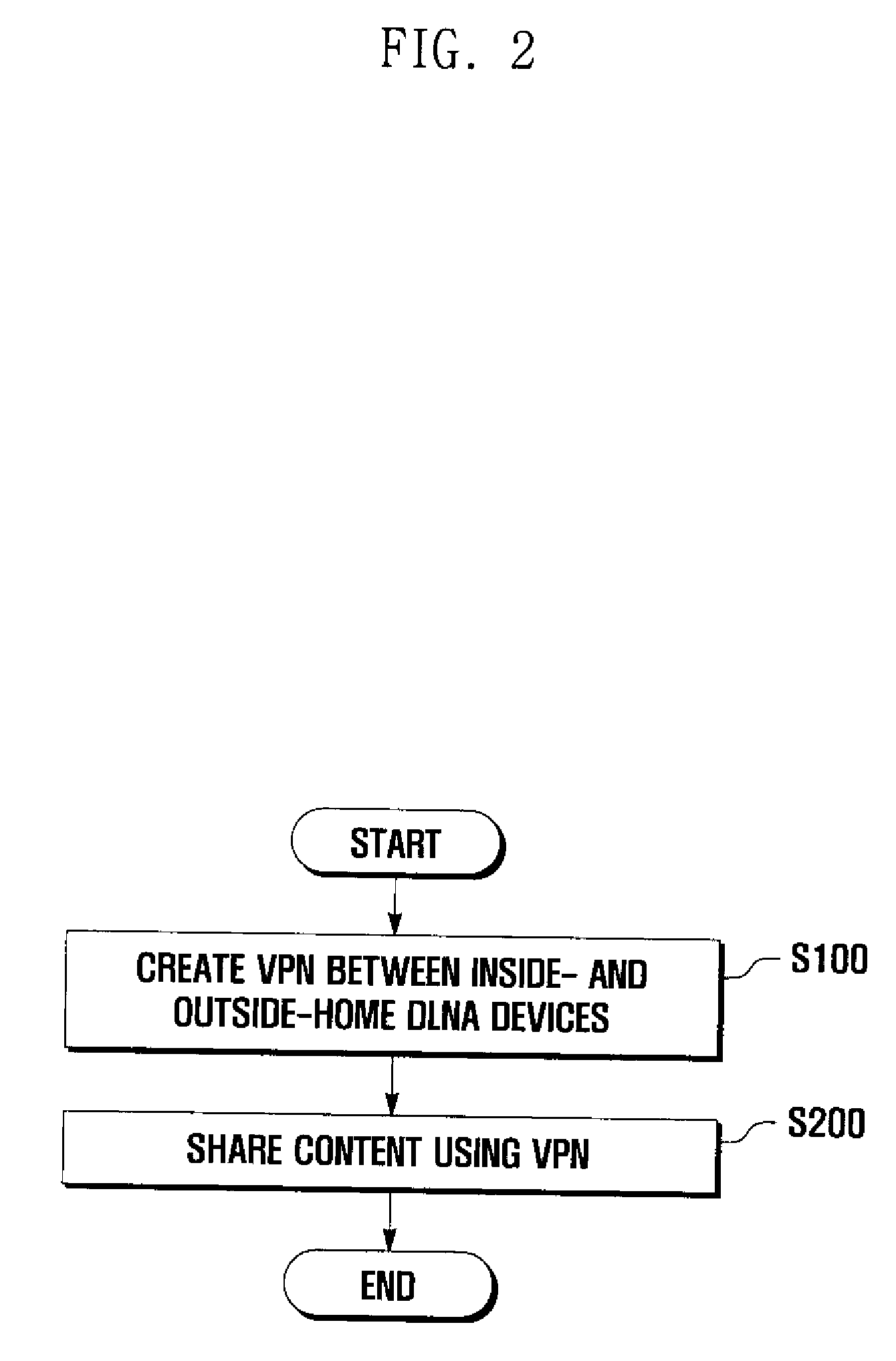 Apparatus and method for sharing content using digital living network alliance (DLNA) network and computer-readable medium thereof