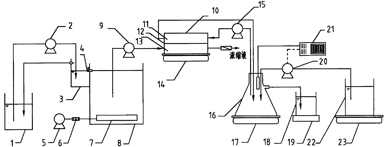 Performance test device of forward osmosis membrane