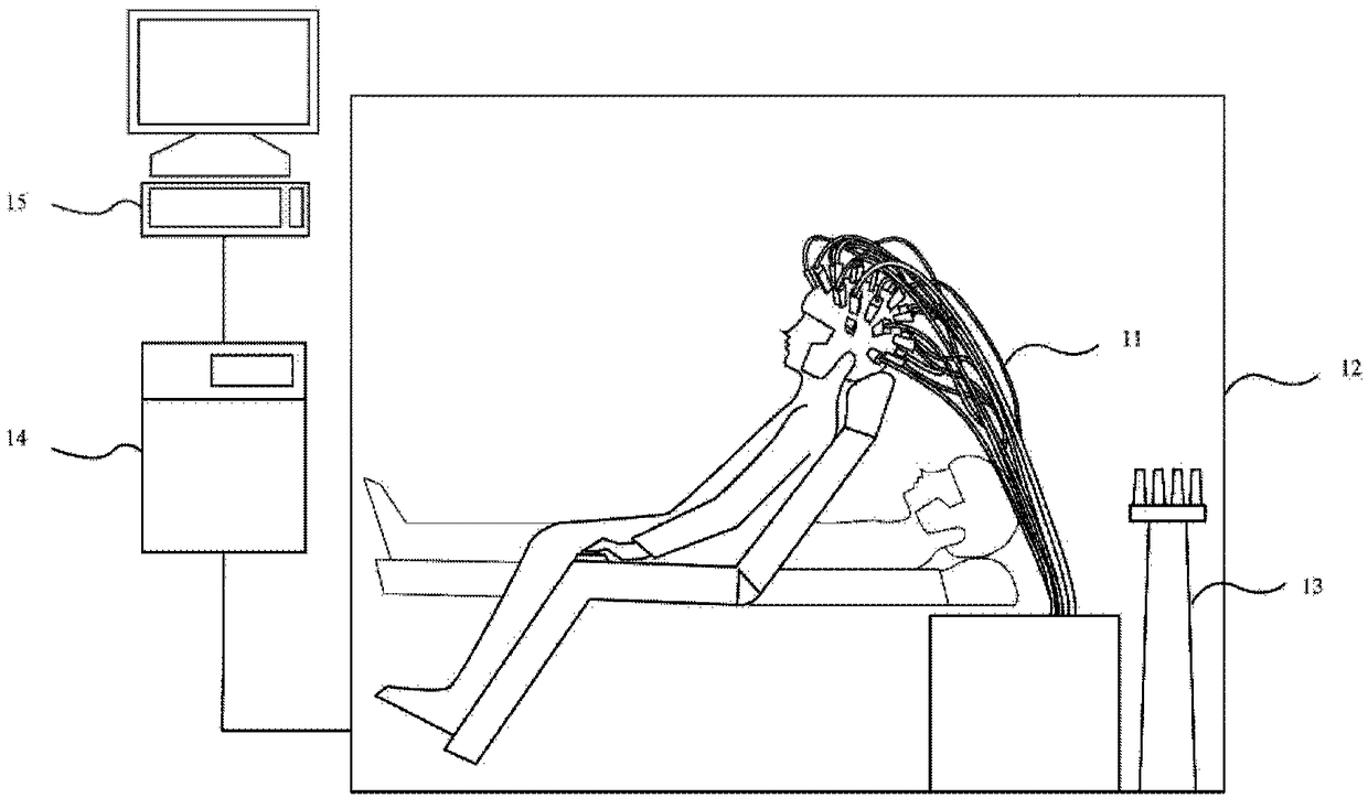 MEG device and method based on atomic magnetometer/magnetic gradiometer