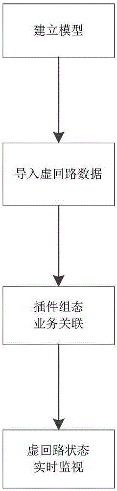 Intelligent substation secondary virtual loop visualization method based on graphic configuration plug-in