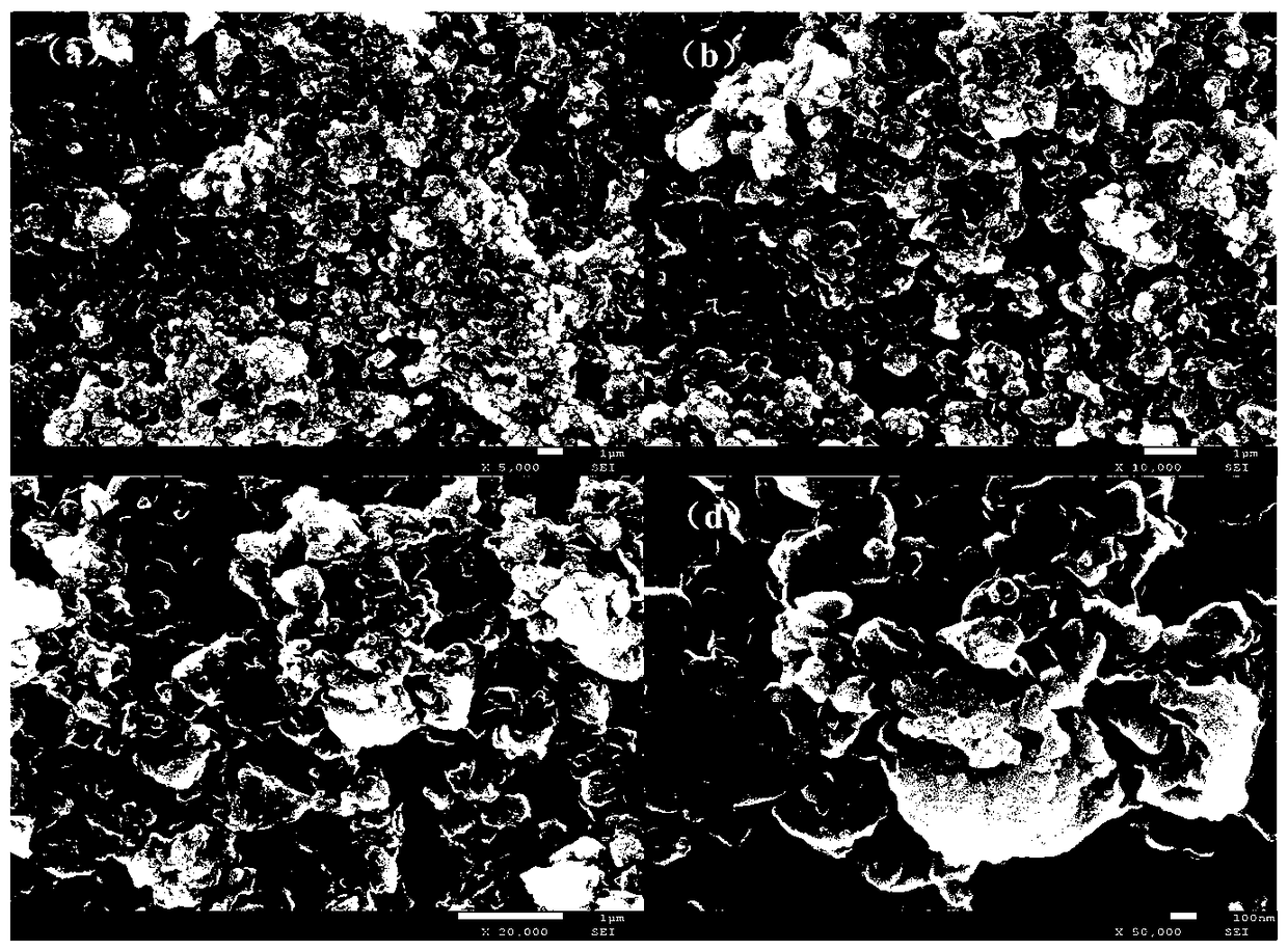 Method of preparing TiO2-modified P/C composite anode material