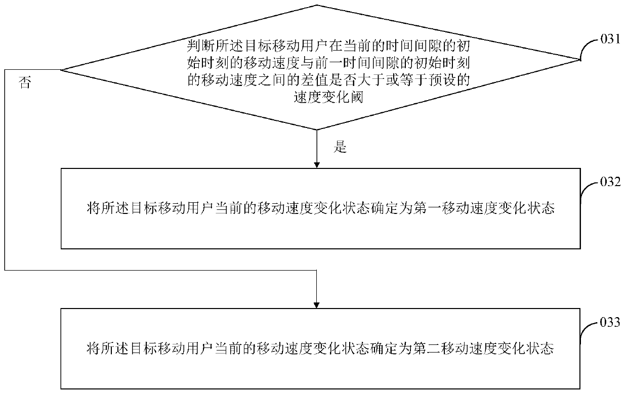 Dynamic service migration method and device