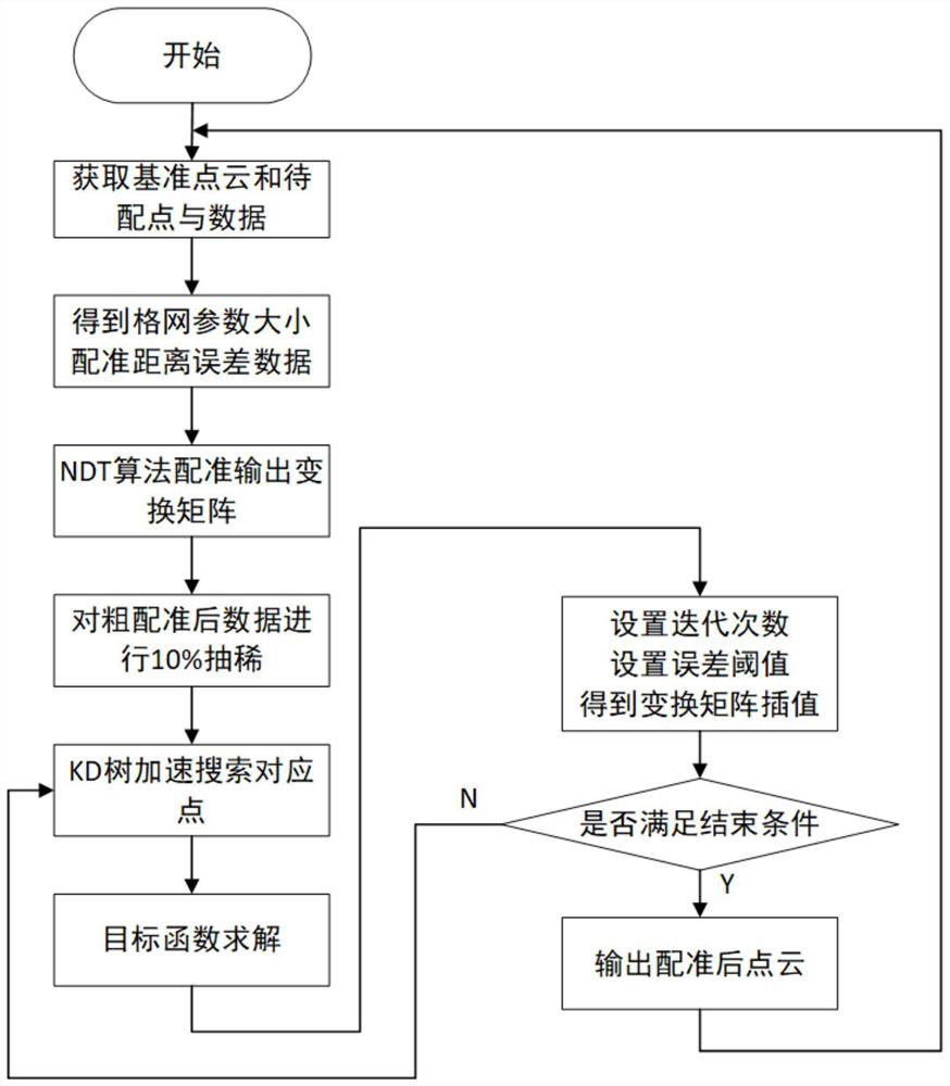 Livestock cleaning method for automatic driving vehicle fusing laser radar and machine vision