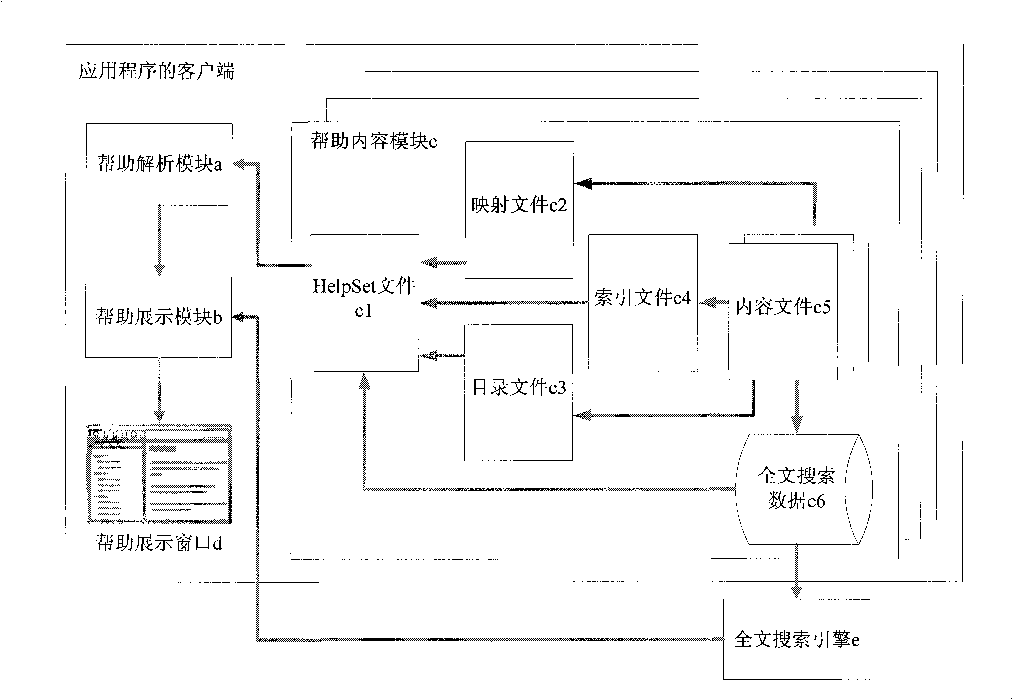 Trans-platform multi- language expandable help system and method