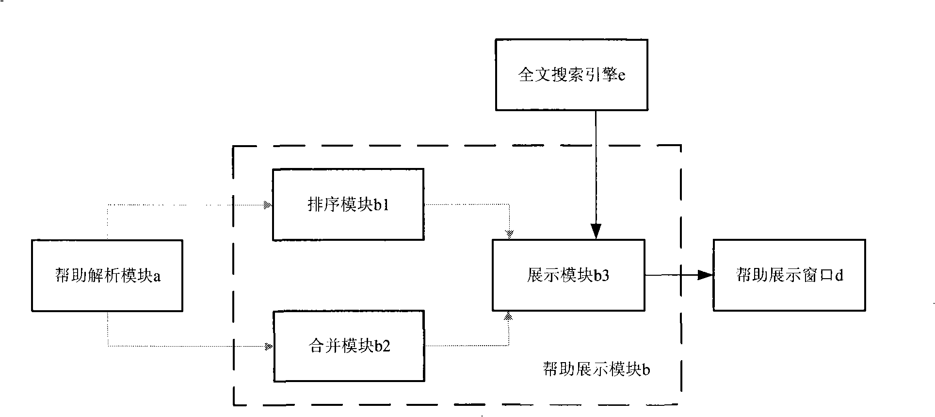 Trans-platform multi- language expandable help system and method