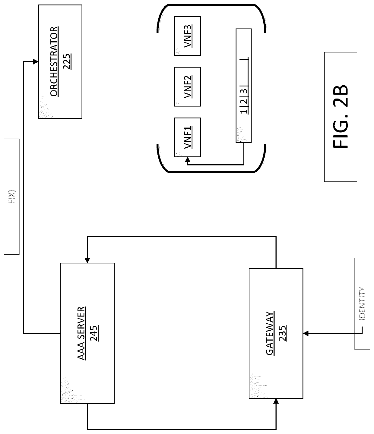 System and method for dynamic network function virtualization processing