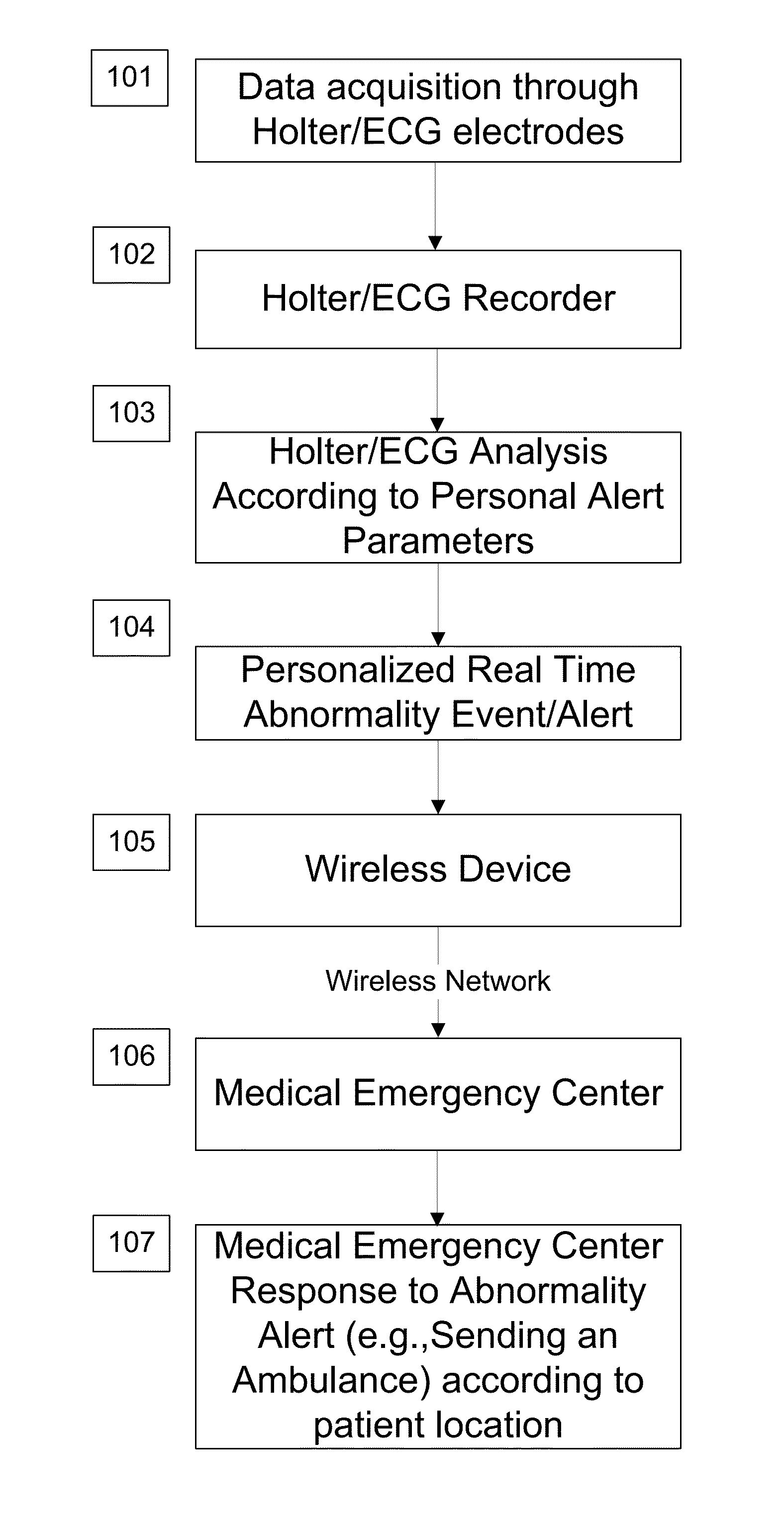 System and apparatus for providing diagnosis and personalized abnormalities alerts and for providing adaptive responses in clinical trials