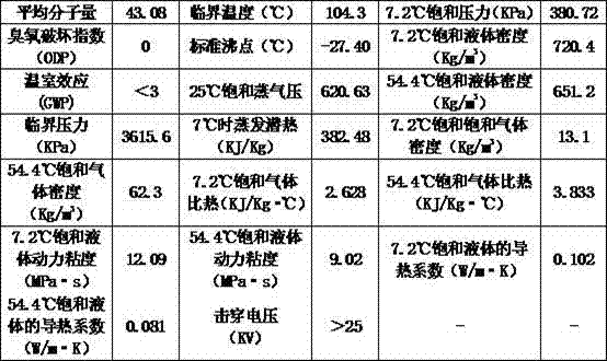 Alternative R-134A refrigerant for vehicle and preparation method of refrigerant