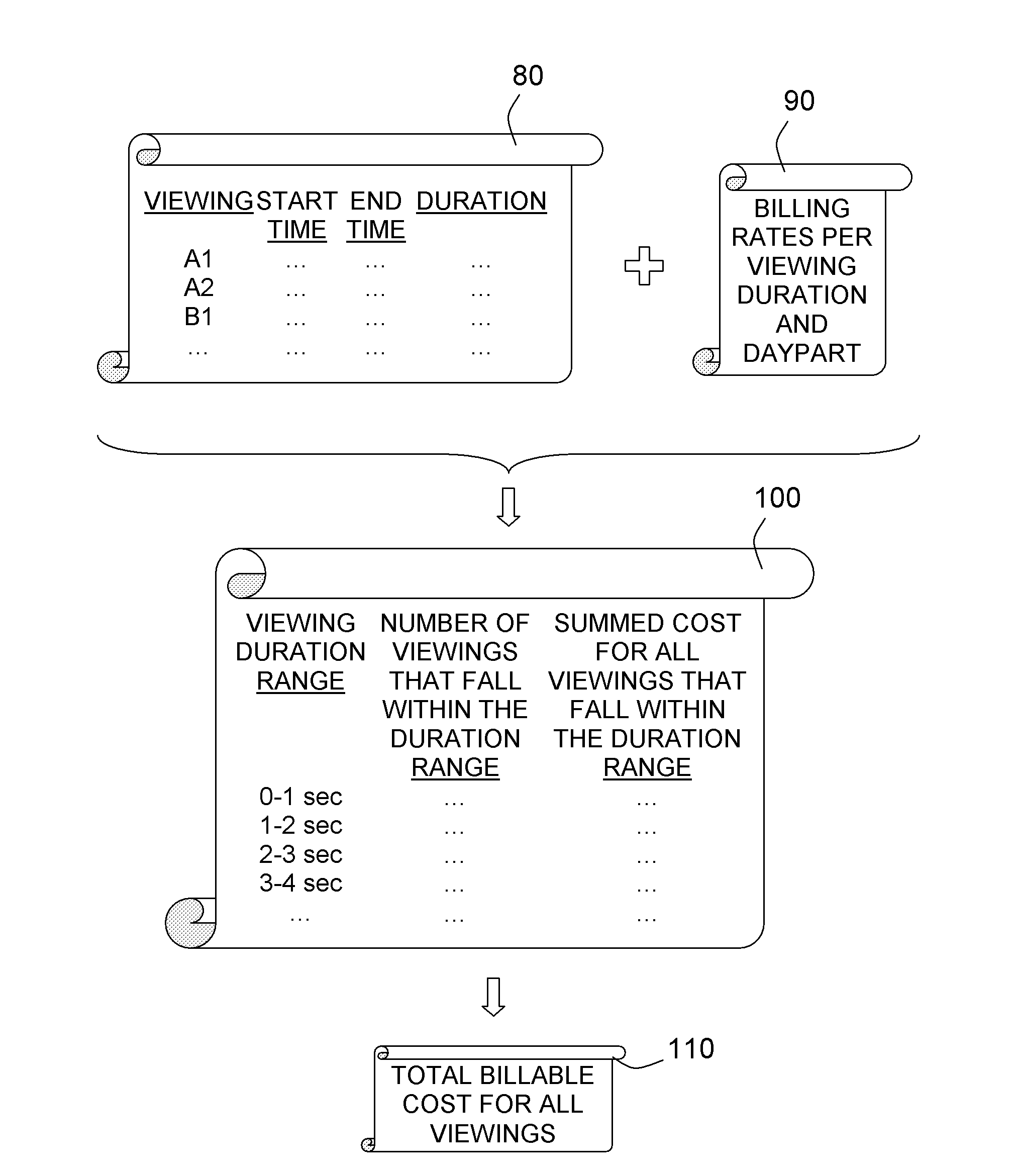 Quantitative media valuation method, system and computer program