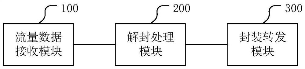 Load balancing method and related device