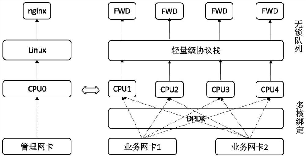 Load balancing method and related device