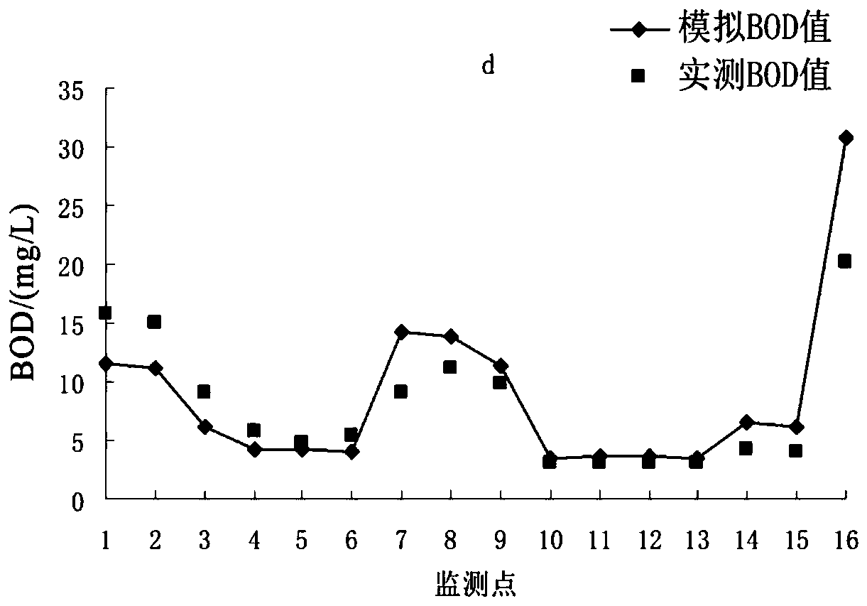 A shallow lake group water quality, water quantity and water ecological coupling scheduling analysis method