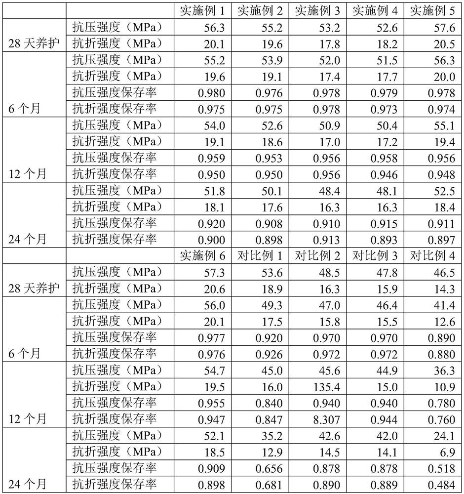 A kind of light-transmitting concrete body and preparation method thereof