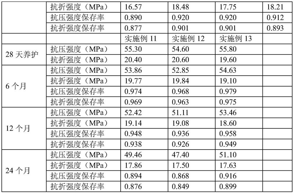 A kind of light-transmitting concrete body and preparation method thereof