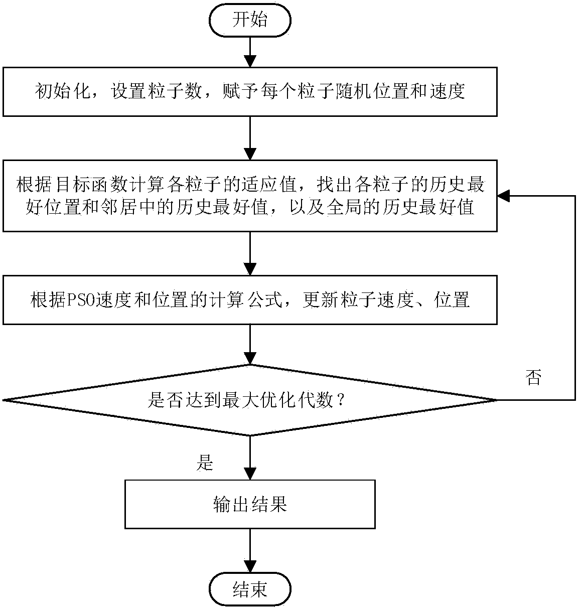 Particle swarm optimization method based on complex network