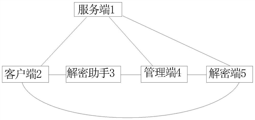 Electronic document security management method and system based on big data