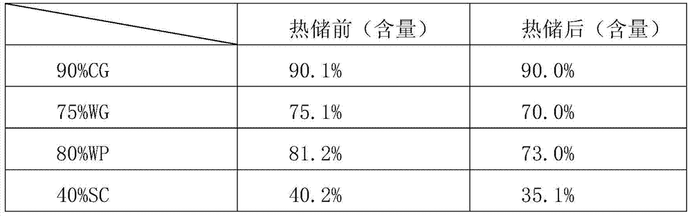 A kind of mancozeb microcapsules and preparation method thereof