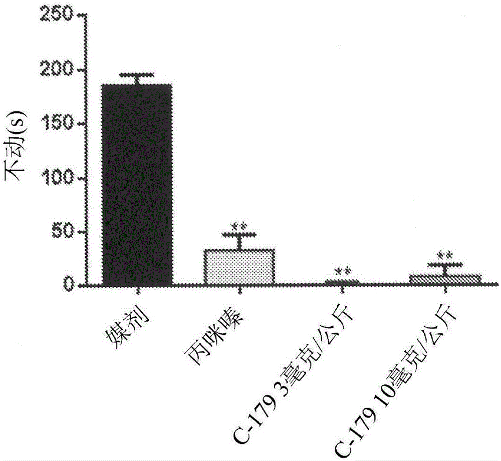 Pyrrolopyrimidine derivatives as NR2B NMDA receptor antagonists