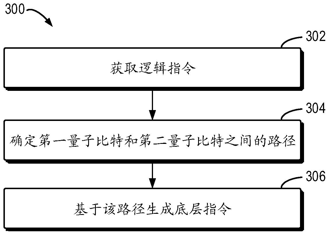 Method and device for compiling quantum circuit, equipment, and computer readable storage medium