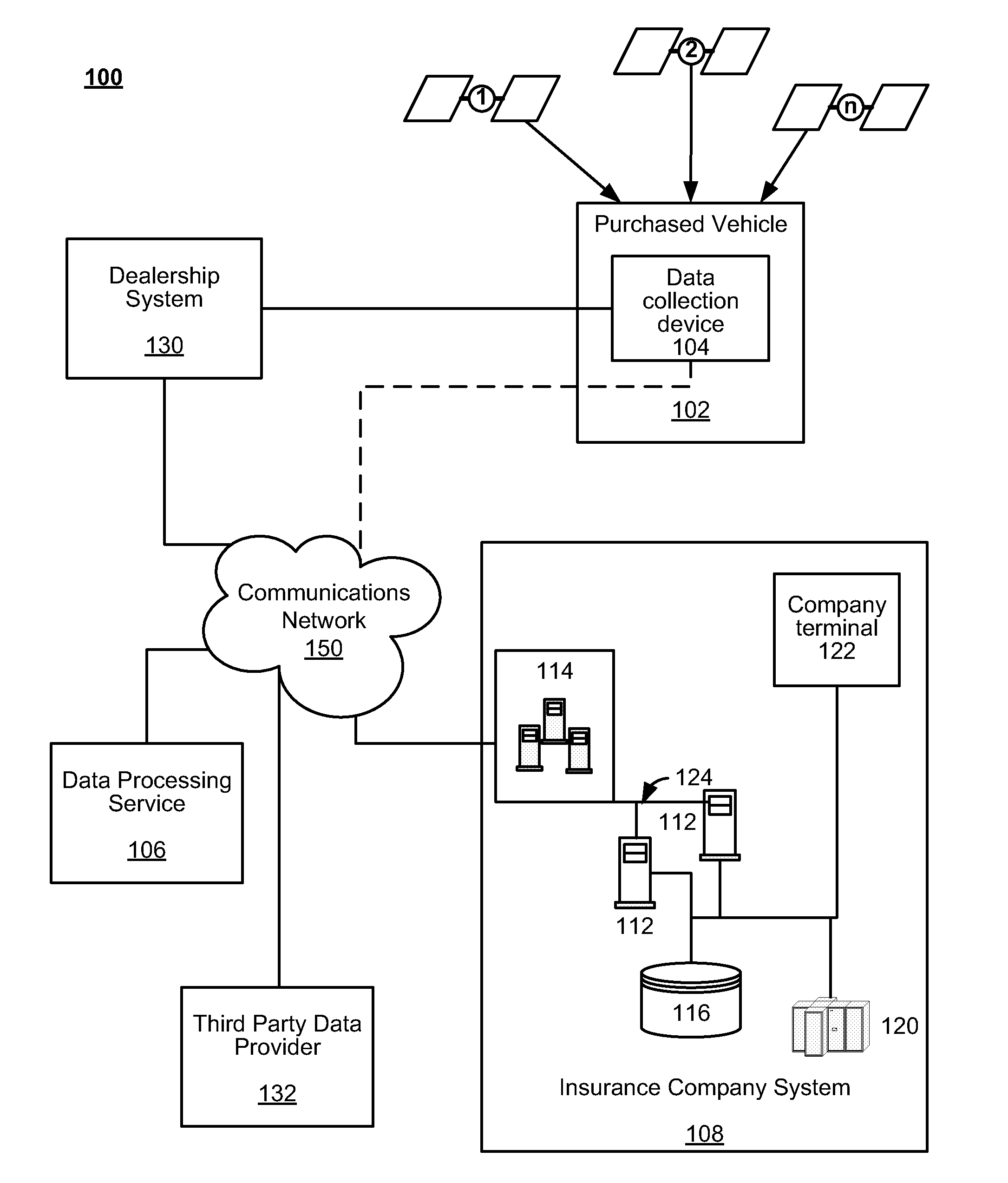 System and method for administering a telematics-enabled test drive dealer program