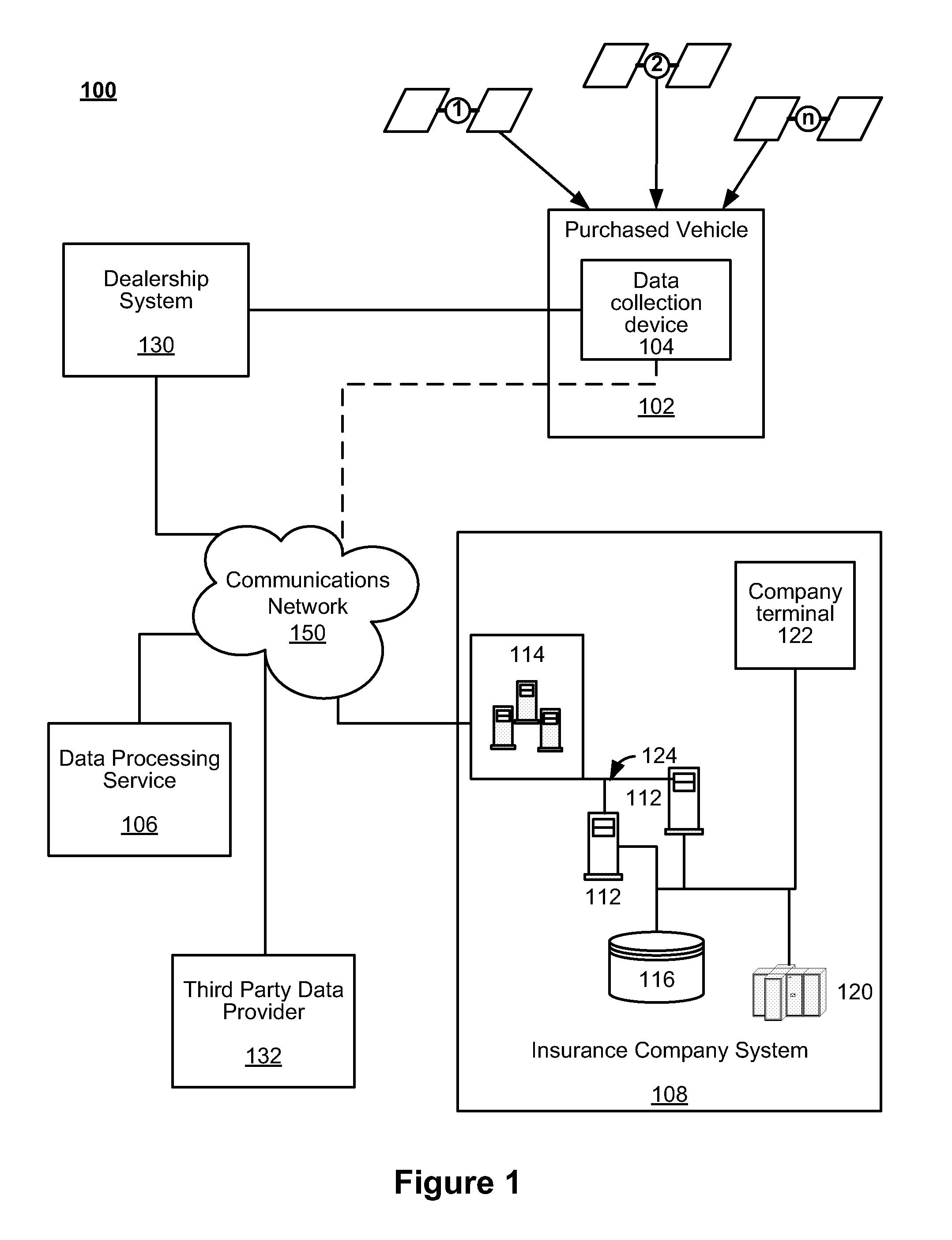 System and method for administering a telematics-enabled test drive dealer program