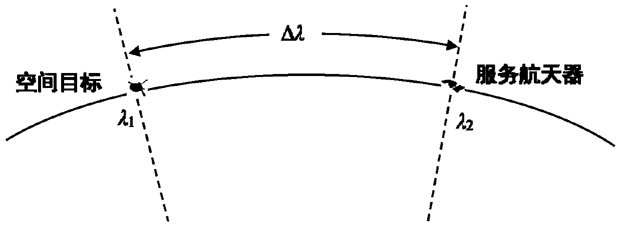 High-orbit target approaching observation method based on finite time constraint