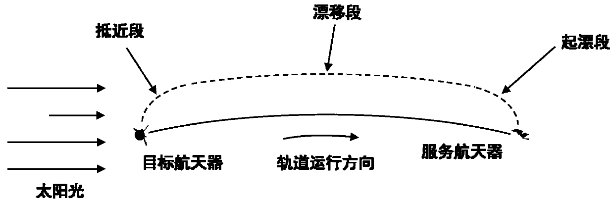 High-orbit target approaching observation method based on finite time constraint