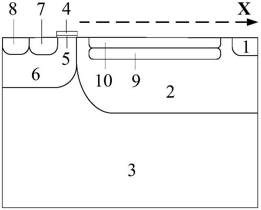 Junction termination structure of transverse high-voltage power device